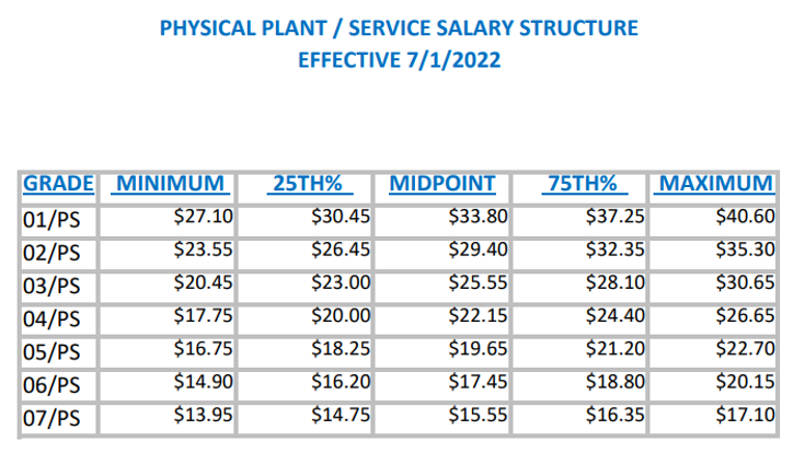 salary-grade-structures-risd-human-resources-rhode-island-school-of