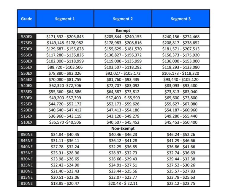 salary-grade-structures-risd-human-resources-rhode-island-school-of