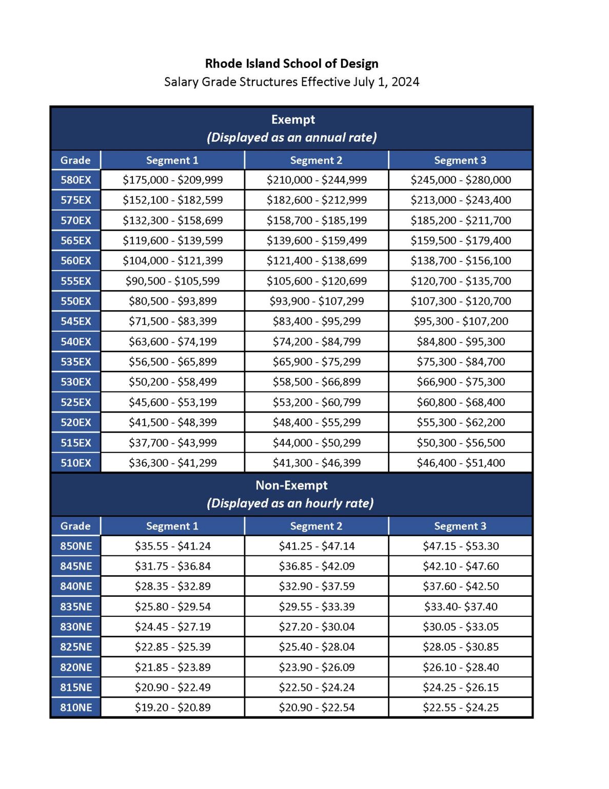 Salary Grade Structures RISD Human Resources Rhode Island School of